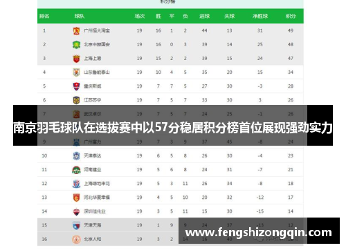 南京羽毛球队在选拔赛中以57分稳居积分榜首位展现强劲实力