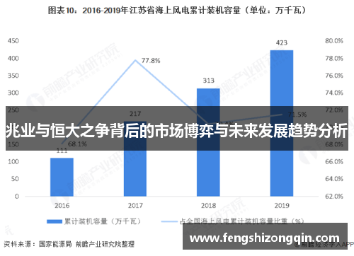 兆业与恒大之争背后的市场博弈与未来发展趋势分析